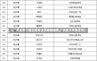 【广州全市11区已启动全员核酸检测,广州全员核酸区域】-第3张图片-建明新闻