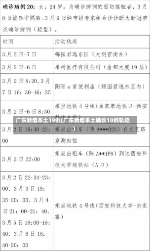 广东新增本土19例(广东新增本土确诊10例轨迹)-第3张图片-建明新闻