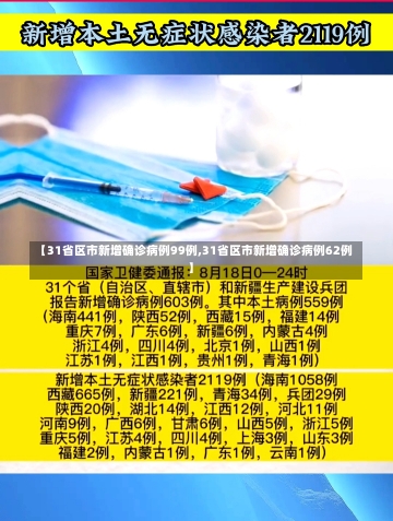 【31省区市新增确诊病例99例,31省区市新增确诊病例62例】-第3张图片-建明新闻