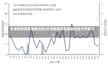 天津新冠病毒最新消息(天津新冠病毒最新消息今天情况)-第3张图片-建明新闻