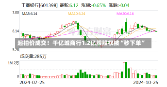 起拍价成交！千亿城商行1.2亿股股权被“秒下单”-第1张图片-建明新闻