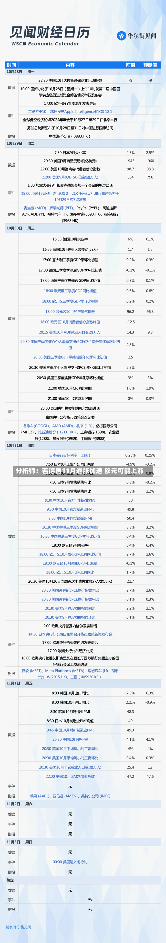 分析师：若德国11月通胀加速 欧元可能上涨-第1张图片-建明新闻