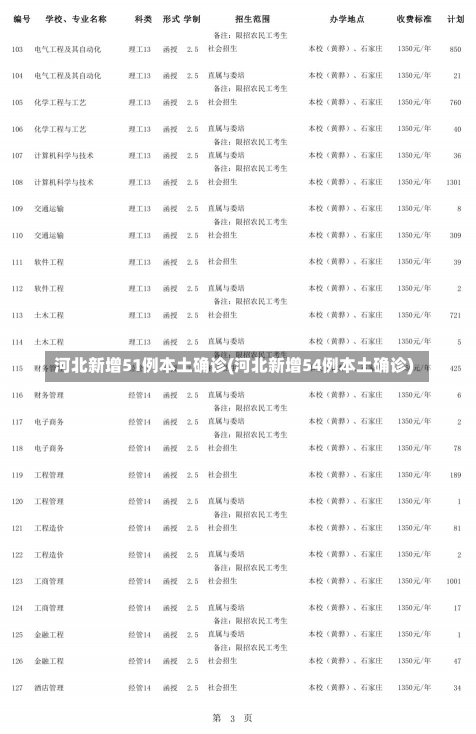 河北新增51例本土确诊(河北新增54例本土确诊)-第1张图片-建明新闻