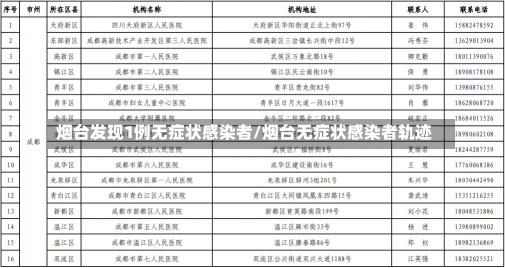 烟台发现1例无症状感染者/烟台无症状感染者轨迹-第2张图片-建明新闻