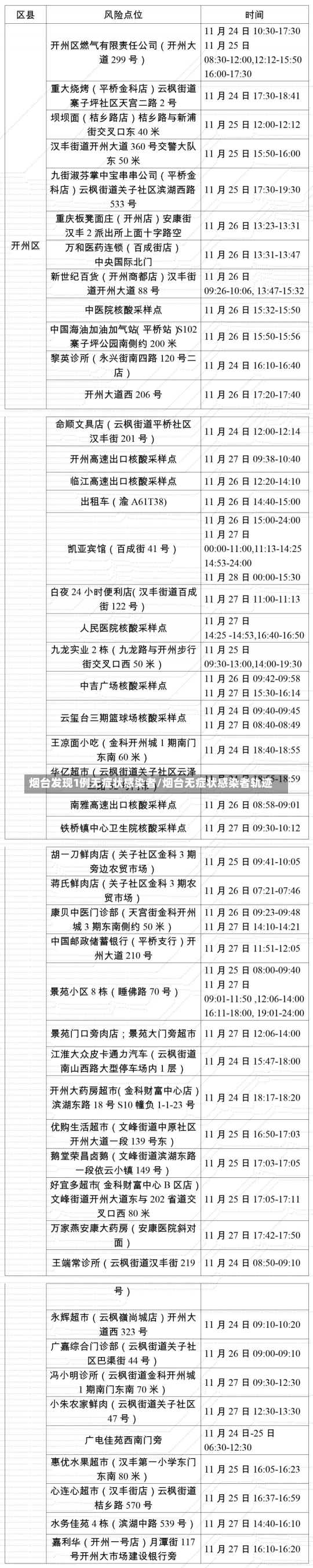 烟台发现1例无症状感染者/烟台无症状感染者轨迹-第1张图片-建明新闻