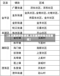 【北京最新疫情通报,北京最新疫情消息查询】-第1张图片-建明新闻