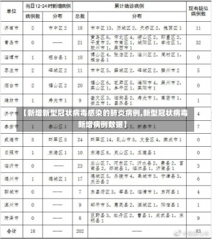 【新增新型冠状病毒感染的肺炎病例,新型冠状病毒新增病例数据】-第2张图片-建明新闻