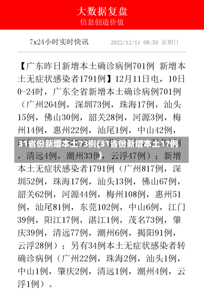 31省份新增本土73例(31省份新增本土17例)-第1张图片-建明新闻