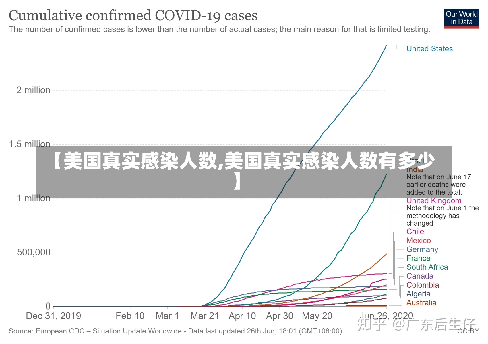 【美国真实感染人数,美国真实感染人数有多少】-第1张图片-建明新闻