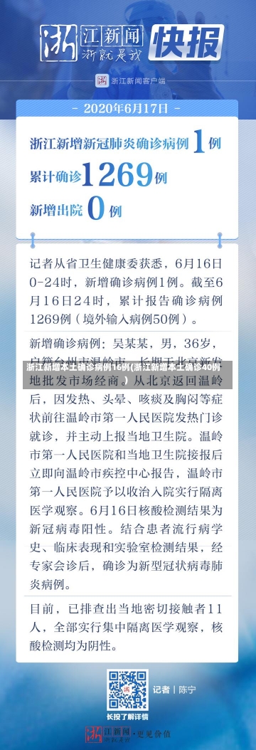 浙江新增本土确诊病例16例(浙江新增本土确诊40例)-第2张图片-建明新闻