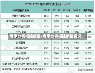 专家分析福建疫情/专家分析福建疫情情况-第2张图片-建明新闻