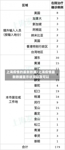 上海疫情的最新数据/上海疫情最新数据显示状况以及可以-第1张图片-建明新闻