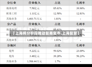 【上海将分阶段推动复商复市,上海复繁】-第3张图片-建明新闻