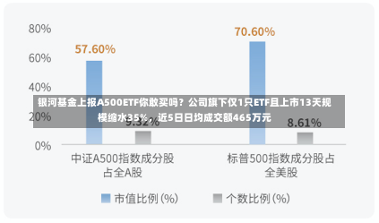 银河基金上报A500ETF你敢买吗？公司旗下仅1只ETF且上市13天规模缩水35%，近5日日均成交额465万元-第1张图片-建明新闻