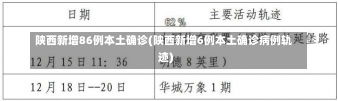 陕西新增86例本土确诊(陕西新增6例本土确诊病例轨迹)-第1张图片-建明新闻