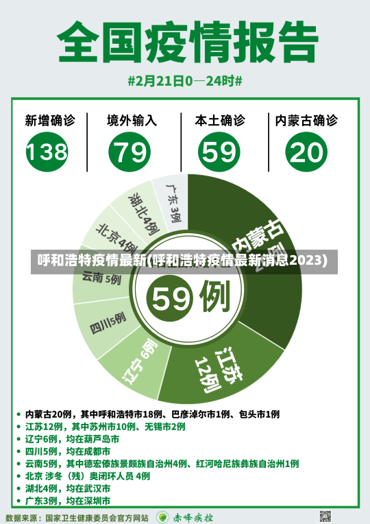 呼和浩特疫情最新(呼和浩特疫情最新消息2023)-第1张图片-建明新闻