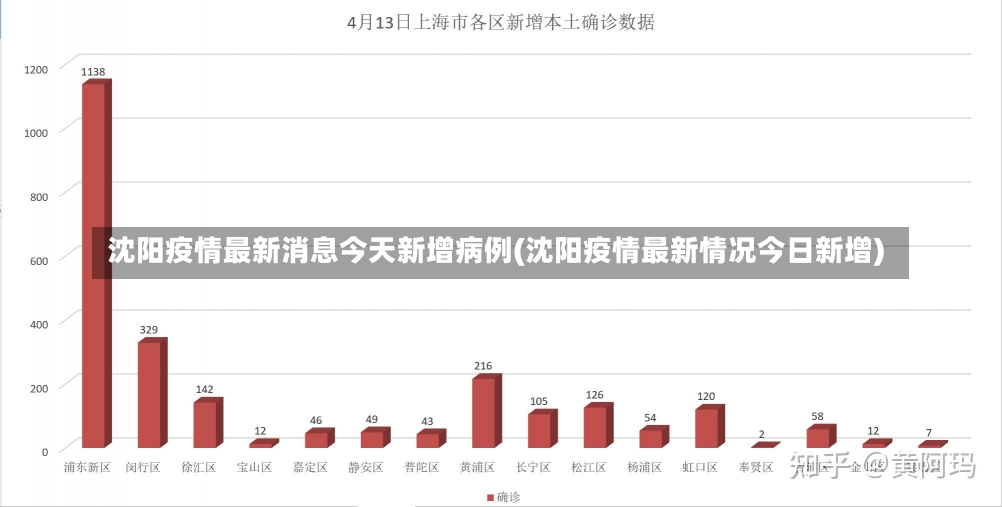 沈阳疫情最新消息今天新增病例(沈阳疫情最新情况今日新增)-第2张图片-建明新闻