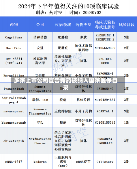 多家上市公司宣告新药被纳入国家医保目录-第1张图片-建明新闻