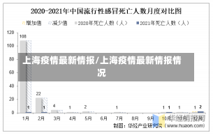 上海疫情最新情报/上海疫情最新情报情况-第2张图片-建明新闻