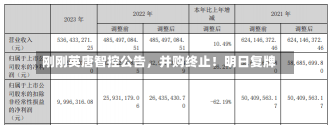 刚刚英唐智控公告，并购终止！明日复牌-第1张图片-建明新闻