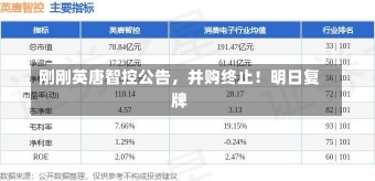 刚刚英唐智控公告，并购终止！明日复牌-第3张图片-建明新闻