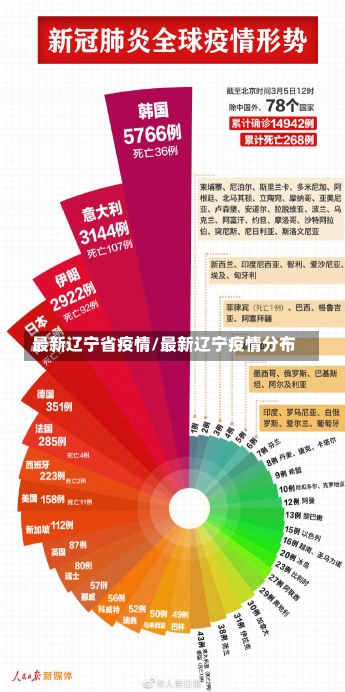 最新辽宁省疫情/最新辽宁疫情分布-第1张图片-建明新闻