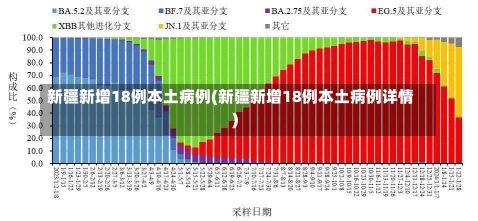 新疆新增18例本土病例(新疆新增18例本土病例详情)-第1张图片-建明新闻