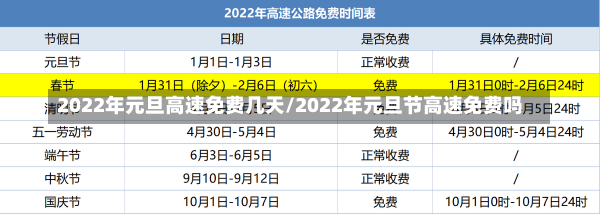 2022年元旦高速免费几天/2022年元旦节高速免费吗-第1张图片-建明新闻