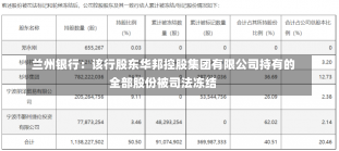 兰州银行：该行股东华邦控股集团有限公司持有的全部股份被司法冻结-第1张图片-建明新闻