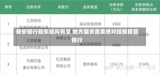 新安银行股东结构有变 地方国资首度绝对控股民营银行-第1张图片-建明新闻