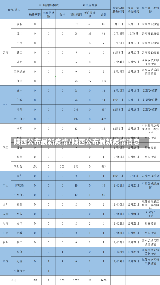 陕西公布最新疫情/陕西公布最新疫情消息-第1张图片-建明新闻