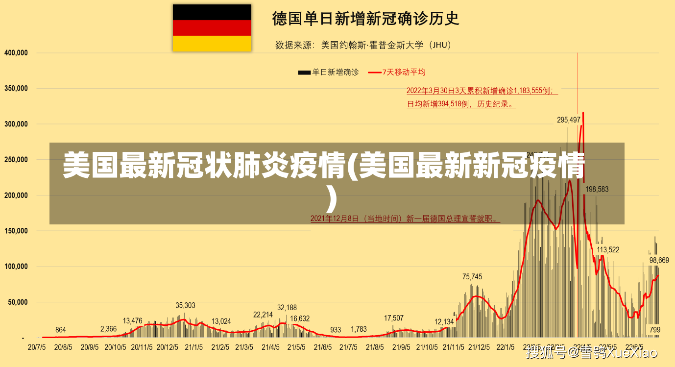 美国最新冠状肺炎疫情(美国最新新冠疫情)-第1张图片-建明新闻