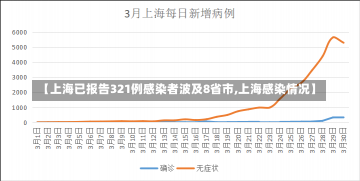 【上海已报告321例感染者波及8省市,上海感染情况】-第3张图片-建明新闻