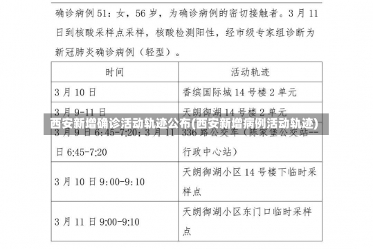 西安新增确诊活动轨迹公布(西安新增病例活动轨迹)-第3张图片-建明新闻