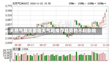 天然气期货面临天气和库存趋势的不利影响-第2张图片-建明新闻