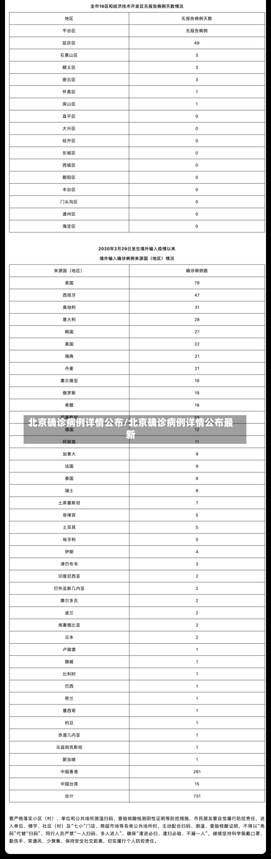 北京确诊病例详情公布/北京确诊病例详情公布最新-第1张图片-建明新闻