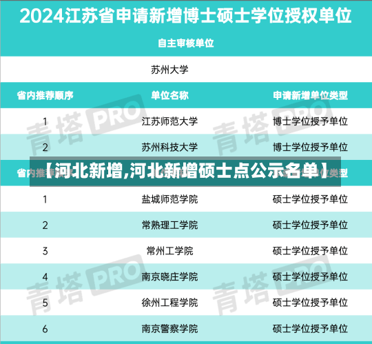 【河北新增,河北新增硕士点公示名单】-第2张图片-建明新闻