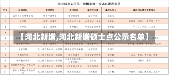 【河北新增,河北新增硕士点公示名单】-第1张图片-建明新闻