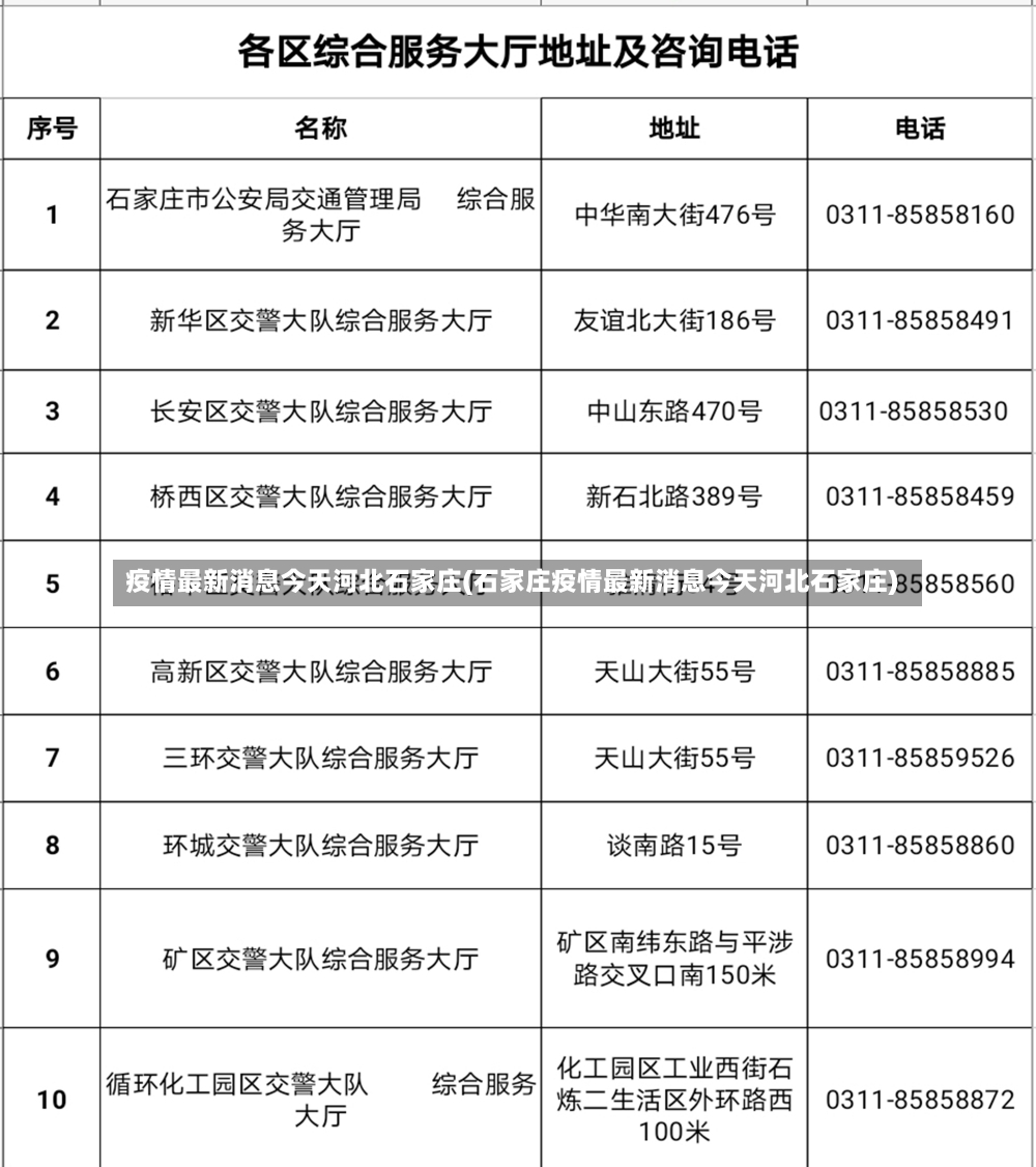 疫情最新消息今天河北石家庄(石家庄疫情最新消息今天河北石家庄)-第2张图片-建明新闻