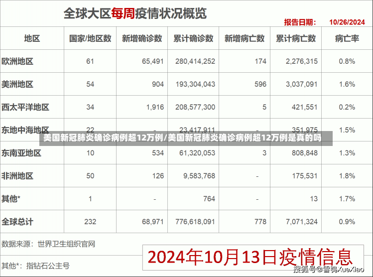 美国新冠肺炎确诊病例超12万例/美国新冠肺炎确诊病例超12万例是真的吗-第2张图片-建明新闻