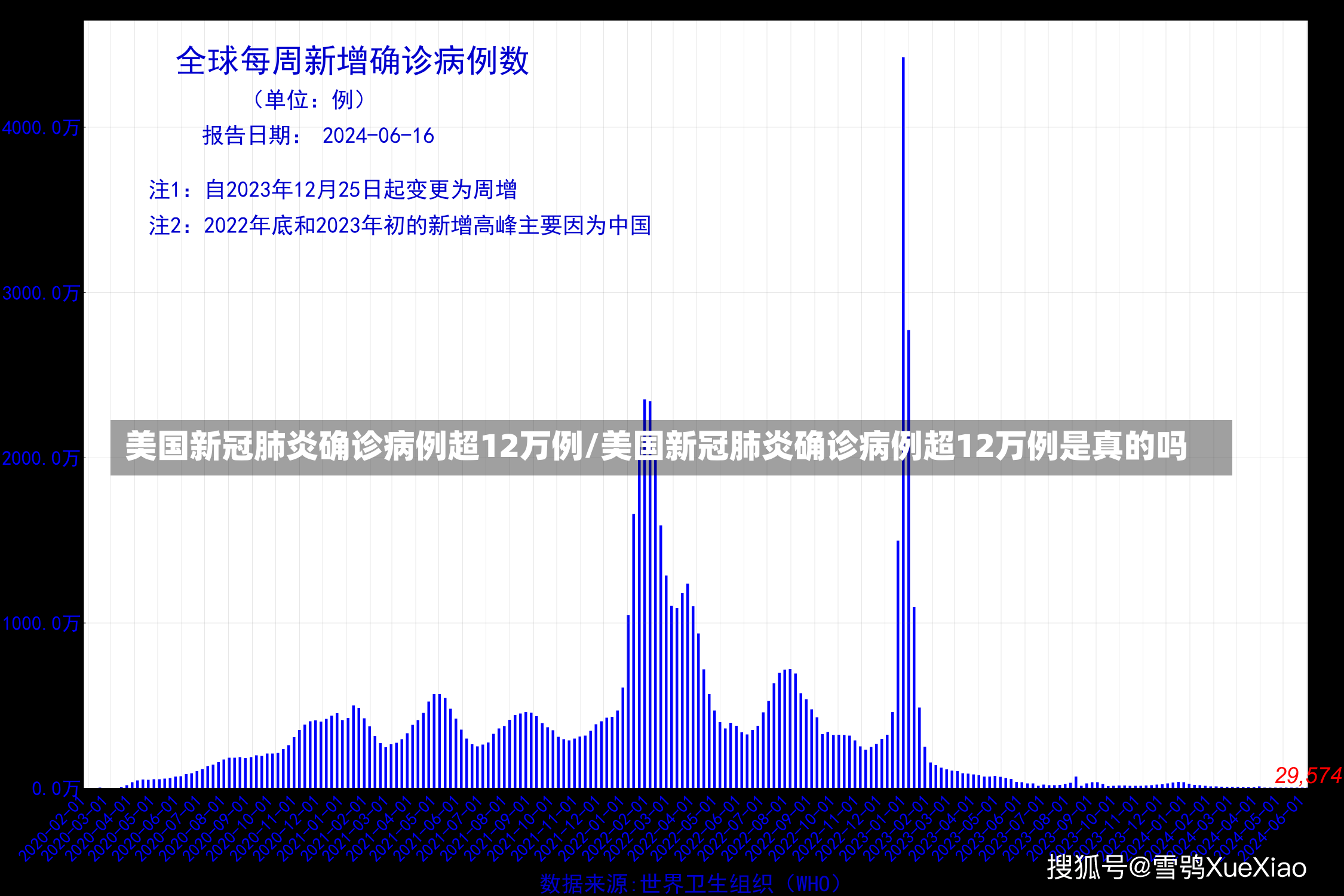 美国新冠肺炎确诊病例超12万例/美国新冠肺炎确诊病例超12万例是真的吗-第1张图片-建明新闻