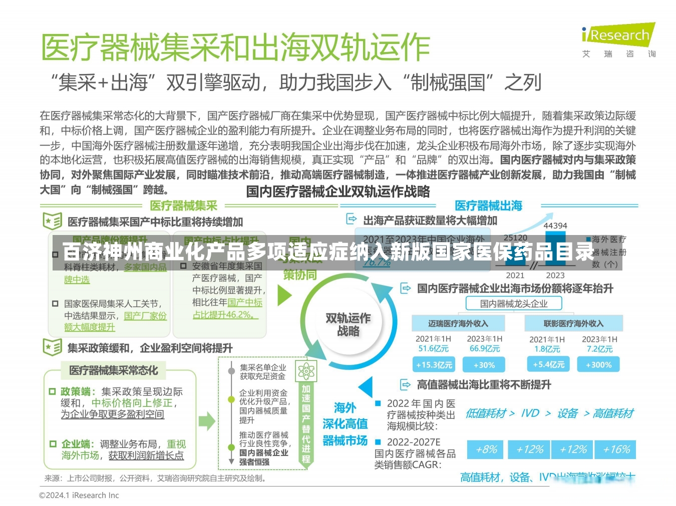 百济神州商业化产品多项适应症纳入新版国家医保药品目录-第2张图片-建明新闻