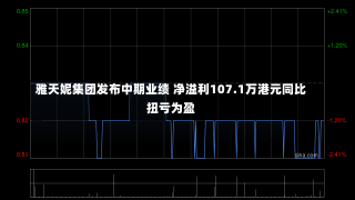 雅天妮集团发布中期业绩 净溢利107.1万港元同比扭亏为盈-第3张图片-建明新闻