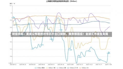 财经早报：美或公布新的对华芯片出口限制，商务部回应！全球汇市或生变局-第2张图片-建明新闻