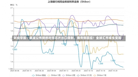 财经早报：美或公布新的对华芯片出口限制，商务部回应！全球汇市或生变局-第3张图片-建明新闻