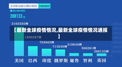 【最新全球疫情情况,最新全球疫情情况通报】-第1张图片-建明新闻