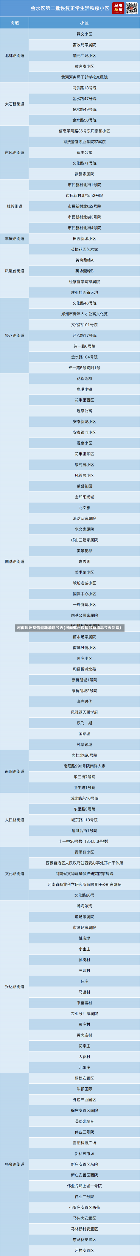 河南郑州疫情最新消息今天(河南郑州疫情最新消息今天新增)-第3张图片-建明新闻