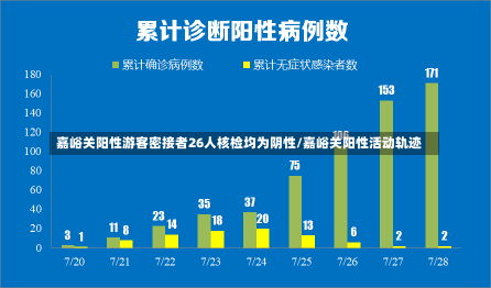 嘉峪关阳性游客密接者26人核检均为阴性/嘉峪关阳性活动轨迹-第3张图片-建明新闻