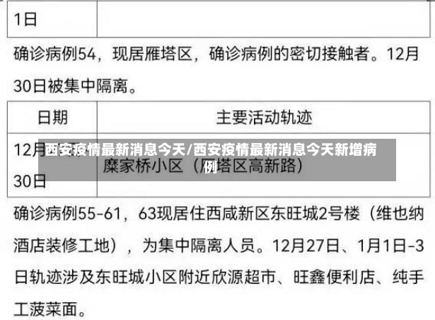 西安疫情最新消息今天/西安疫情最新消息今天新增病例-第3张图片-建明新闻