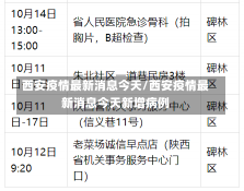 西安疫情最新消息今天/西安疫情最新消息今天新增病例-第2张图片-建明新闻